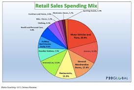 Are U S Consumers Getting Exhausted By Debt See It Market