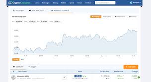 how to use the portfolio advanced charts cryptocompare com