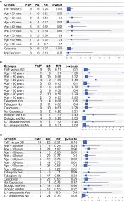Frontiers | Risk for cancer development in familial Mediterranean fever and  associated predisposing factors: an ambidirectional cohort study from the  international AIDA Network registries