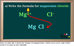 Maybe you would like to learn more about one of these? Writing Formulas Using The Crossover Method Examples Ppt Download