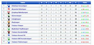 Lig ve dünya ligleri puan durumları bundesliga, la liga, serie a, premier lig, fransa ligi, almanya 2. Sebatspor Un Lig Siralamasi Ve Puan Durumu Akcaabat Postasi