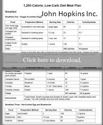John Hopkins 1200 Calories 20 G Net Carbs Easy Low Carb Meal Plan Ketodietforhealth