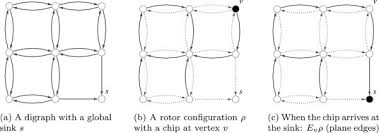 orbits of rotor router operation and