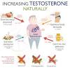 Although women have much lower levels of testosterone than men do, the available amount is enough to potentially cause androgenetic hair loss. 3