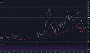 Juve Stock Price And Chart Mil Juve Tradingview