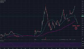 Juve Stock Price And Chart Mil Juve Tradingview