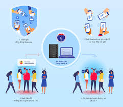 Best bluezone apps for android. Vietnam Launches First Ever Telemedicine App Amidst Widespread Of Covid 19 Outbreak Vietnam Times