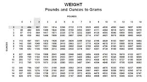 Correct Grams To Pounds Conversion Chart Baby Weight