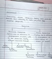 Chemistry Isomerism In 2020 Chemistry Motivation Study