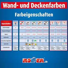 Check spelling or type a new query. Alpina Universal Weiss Innenfarbe 10 Liter Online Bei Roller Kaufen