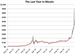 Bitcoin Price Usd Yahoo Bitcoin Year Value Estimator