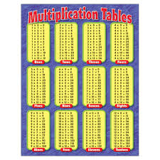 multiplication tables grade chart