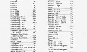 Bandsaw Blade Length Chart Woodworking