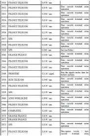 Mais comme lui, beaucoup de consommateurs font aujourd'hui l'amalgame entre les numéros en 0800 et les faux numéros en 0899 ou 0897. Numeros Surtaxes La Liste Des Tarifs
