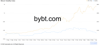 Market cap is used as an indicator of the dominance and popularity of cryptocurrencies. Cryptocurrency Market Cap Hits 2 Trillion Now Worth As Much As Apple
