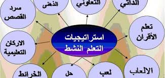ما هي طرق التدريس الحديثة موضوع