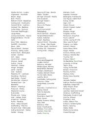 Enchantant etagere murale avec rebord sur etagere murale en metal. Vernacular Terms Architecture Framing Construction Economic Sectors