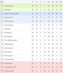 Rakibinin şampiyonluk umutlarını ertelemesini sağladı. Turkish Super Lig Footyroom