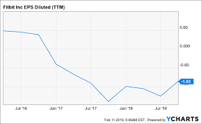 Fitbit Taking The Leap Of Faith Fitbit Inc Nyse Fit