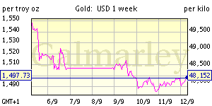 Gold Price Html