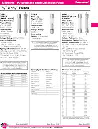 Product Detail Manual