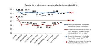 Pentru cei care au copii sau alte persoane în întreținere, se ministrul de finanțe, ionuț mișa, a făcut și un inventar al beneficiarilor măsurilor pe care guvernul vrea să le implementeze de la 1 ianuarie 2018 IncasÄƒrile Statului La Impozit Pe Profit Au ScÄƒzut Pentru Prima Profit Ro