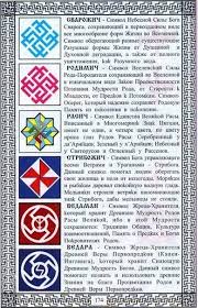 руны теория и практика работы с древними силами скачать бесплатно Pin Ot Polzovatelya Nadya Plotnikova Na Doske Znaki Simvoly Vikingov Keltskie Simvoly Runy Vikingov