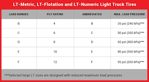 Understanding Tires Load Index Vs Load Range