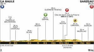 We did not find results for: Tour De France 2018 Alle Etappenprofile Anstiege Bergwertungen In Alpen Und Pyrenaen Eurosport