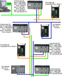 Call us if you need training on allan bradley drives. Top Server Allen Bradley Suite Controllogix Gateway Support