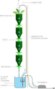 3dponics Launches Their Free Design For A 3d Printable Hydroponics System 3dprint Com The Voice Of 3d Printing Additive Manufacturing Hydroponics Hydroponic Gardening Hydroponics Diy