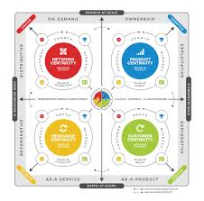 Roundmap Bmx 2019 Business Model Matrix Educativo Bim