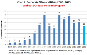 gibson dunn 2015 year end update on corporate non