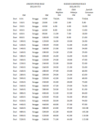 Pengurangan kadar tersebut adalah berikutan pengumuman yang dibuat kerajaan pada 2016 ketika. Jadual Caruman Kwsp 2018 Gak Patii