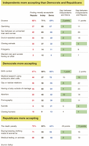 g o p nightmare charts the new york times