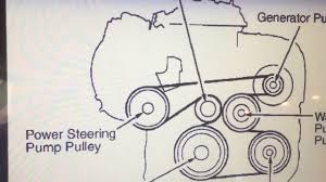 2005 toyota camry belt diagram allowed in order to our blog on this time i am going to demonstrate with regards to 2005 toyota camry. How To Replace Serpentine Belt Toyota Rav4 2003 Youtube