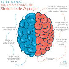 El síndrome de asperger plantea un gran reto al sistema educativo. Dr Hugo Hernandez Nieto El Sindrome De Asperger Es Un Trastorno Del Neurodesarrollo Que Provoca Que El Cerebro Funcione De Manera Diferente Especialmente En La Comunicacion Interaccion Social Flexibilidad De Pensamiento