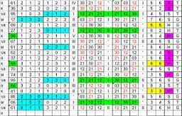 Nomor keluaran hk disini, direkap berdasarkan result angka hongkongpools sebelumnya sejak tahun 2020. Prediksi Pengeluaran Togel Sgp Hk Photos Facebook