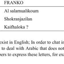 (b) stands for the arabic letter baa (ب). Pdf A Contrast Of New Network Language Between Arabic And Chinese