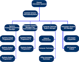 Utah County Information Systems