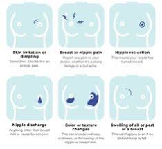 It could be painful or painless. Breast Lumps