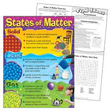 states of matter