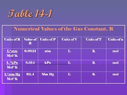 Temperature (t) = pv / nr = (153 x. Section 14 3 The Ideal Gas Law Objectives Relate The Amount Of Gas Present To Its Pressure Temperature And Volume By Using Ideal Gas Law Compare Ppt Download
