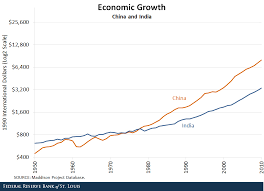 That said, the uncertain course of the. Tigers Tiger Cubs And Economic Growth