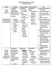 Psychotropic Medication Chart Adhd Nurs 555