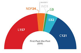 What The Canadian Election Results Would Have Looked Like