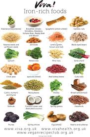 pin by s w on health good to know in 2019 iron rich foods