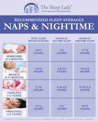 Sleep fact for 2 month old babies. Ideal Bedtime How To Decide What Time Your Child Goes To Sleep
