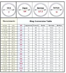 Ring Conversion Australian Online Charts Collection