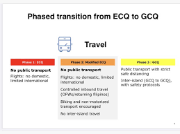 Private transportation, such as company. Transport Traffic Management News Dotr Public Transportation Still Not Allowed In Areas Under Mecq Motoring Today